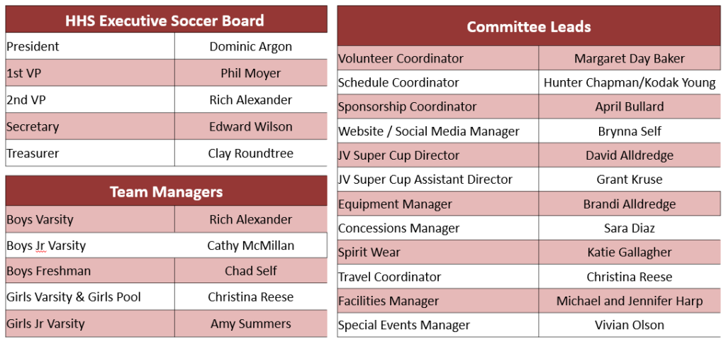 HHS Soccer board members